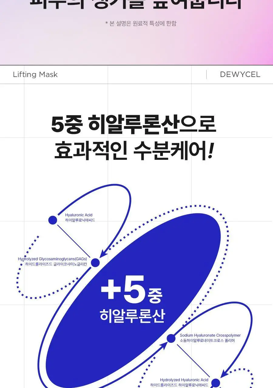 [리뉴얼] 듀이셀 리프팅 마스크 4매 기획 (+1매) 상세페이지 19